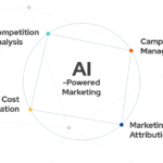 Ai-Powered Marketing Strategies